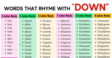 words that rhyme with down|Find Words That Rhyme with Down .